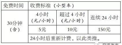 寧波火車站停車_寧波火車站停車場怎么進去_寧波火車站停車費怎么收取