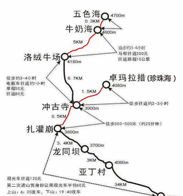 重慶自駕稻城亞丁,非常值得看