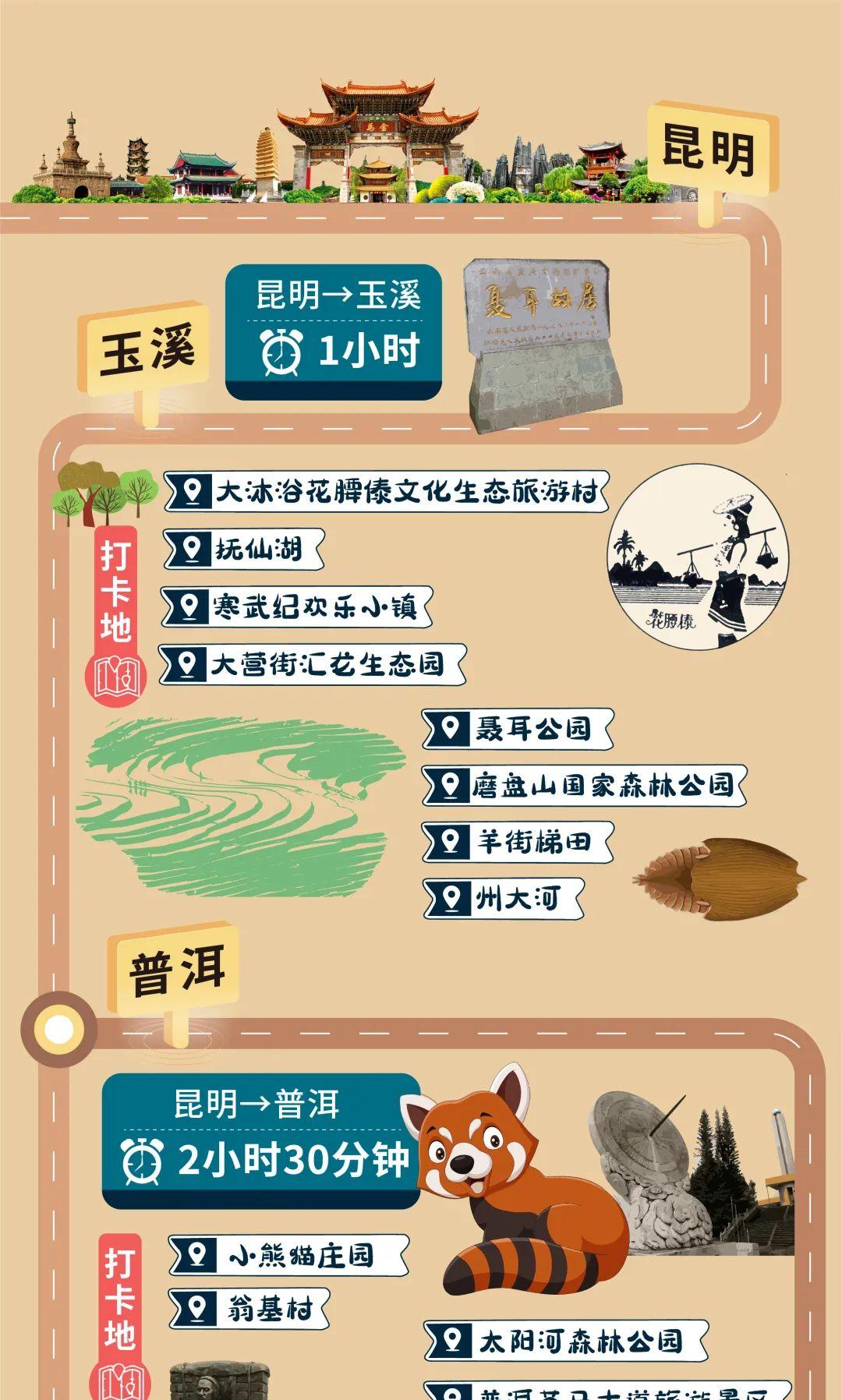 昆明到普洱怎么坐火車_昆明到普洱火車_昆明到普洱有火車