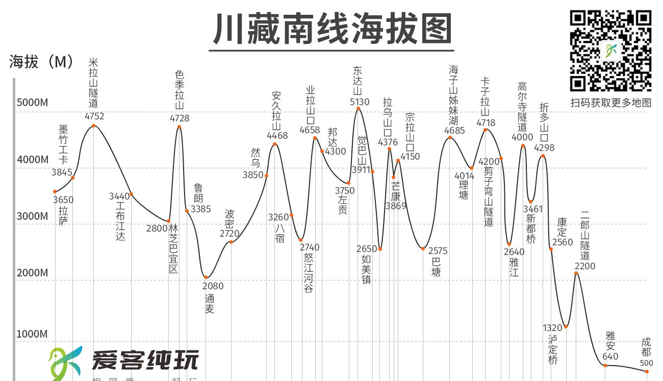 川藏南線海拔地圖