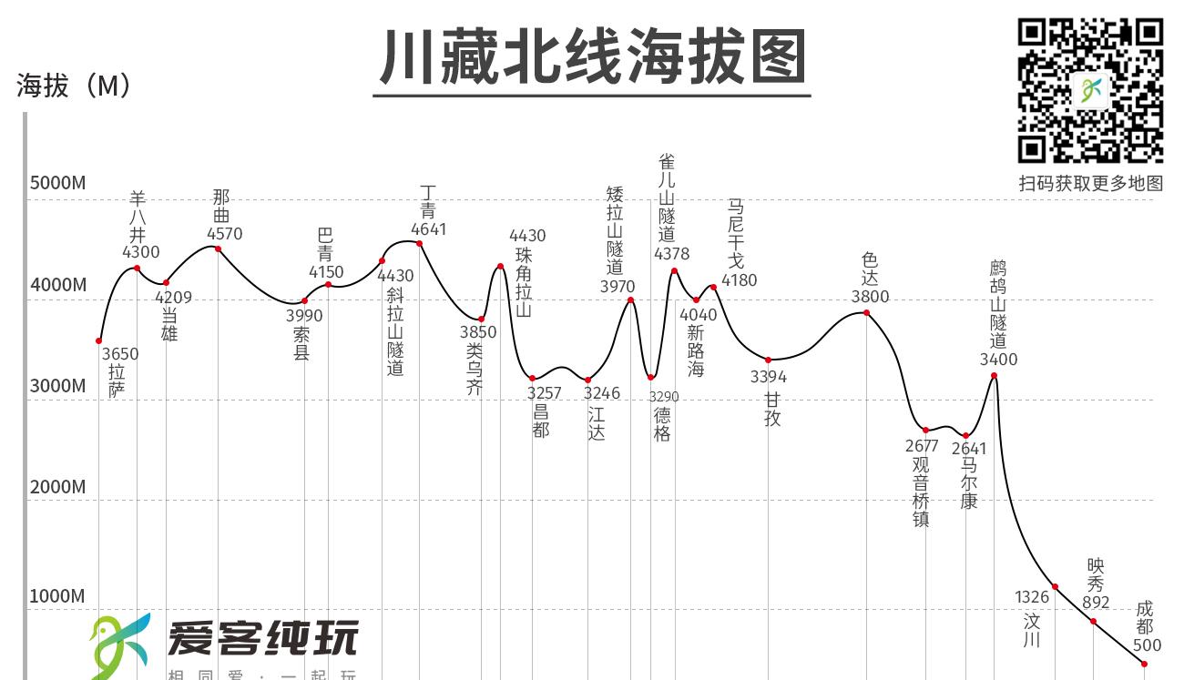 川藏北線海拔地圖