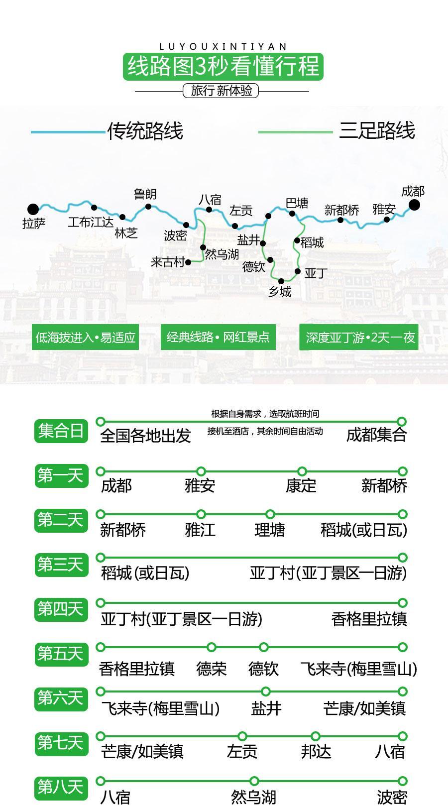 川藏自駕游時間_自駕游川藏線的最佳路線_自駕游川藏線