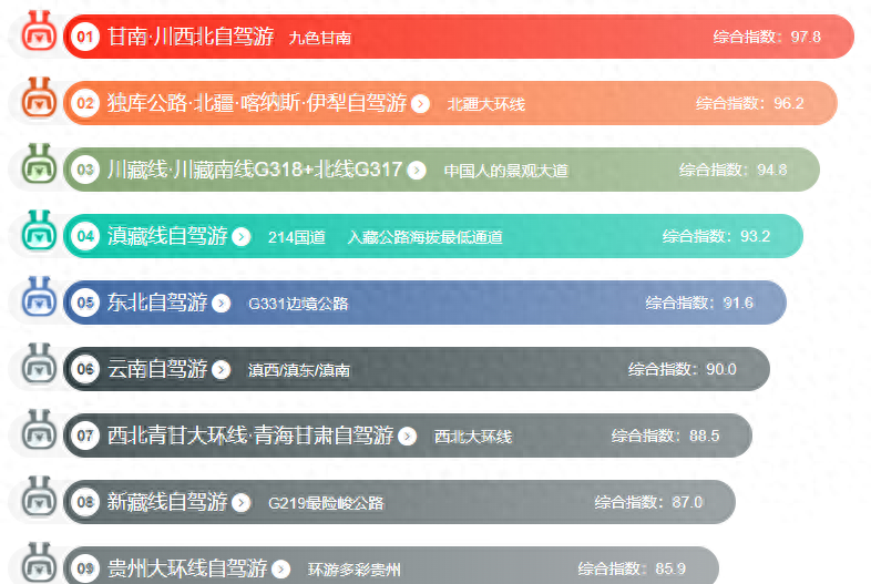 八條自駕游_12條自駕游線路_自駕游5大經典路線