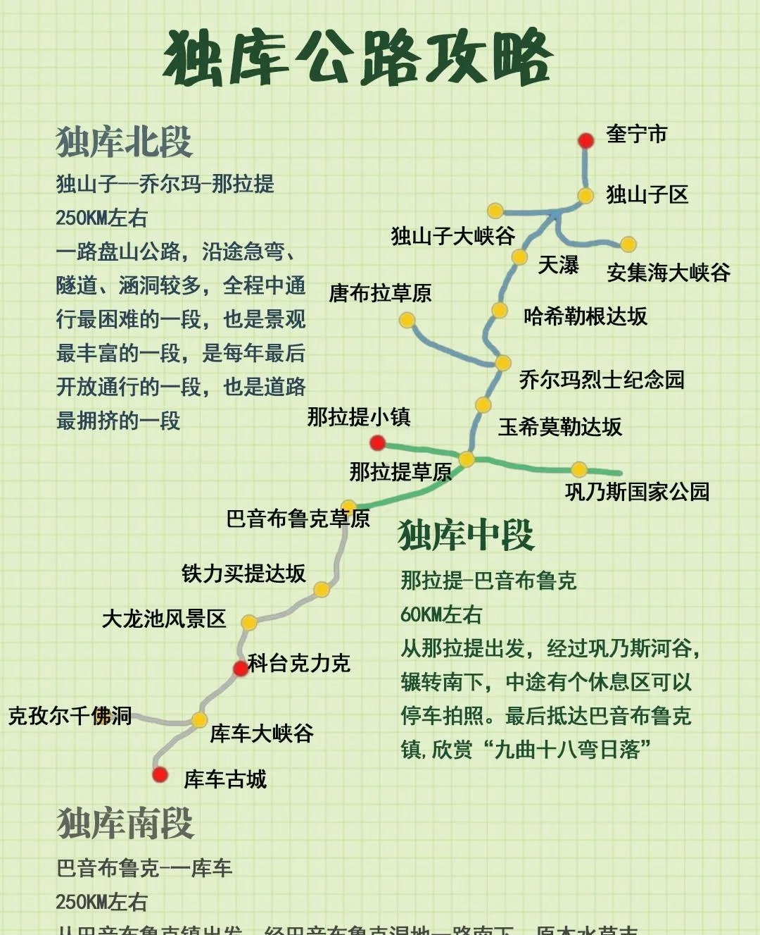 12條自駕游線路_自駕游5大經典路線_八條自駕游