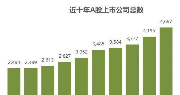 2016 年旅游上市公司總市值 3855.29 億，投融資規模與項目布局分析