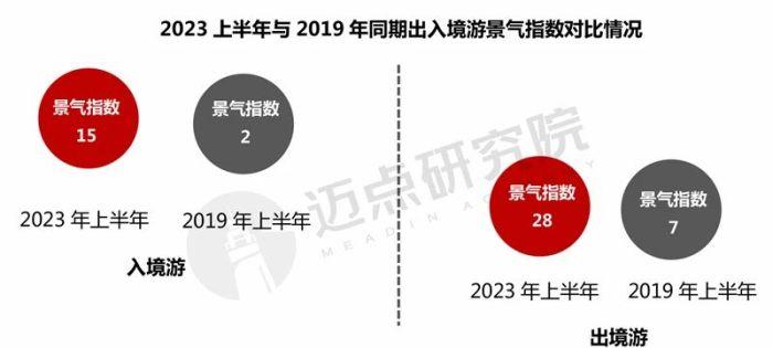 你認(rèn)為中國式旅游有哪幾個特點_中國式旅游_中國旅游模式的變化