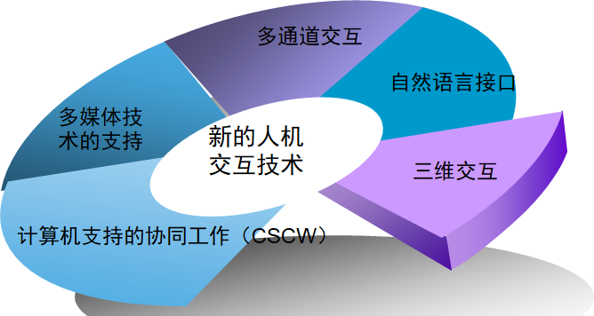 旅游的基本屬性_旅游基本屬性是什么_旅游的幾種屬性及根本屬性