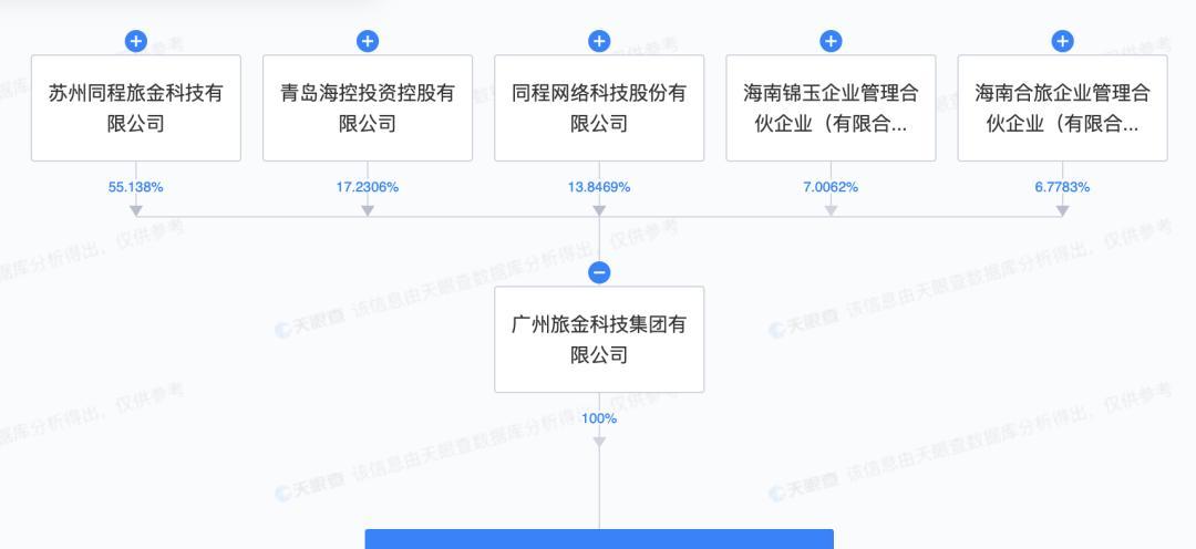 投訴旅游同程客服電話_如何投訴同城旅游_同程旅游投訴