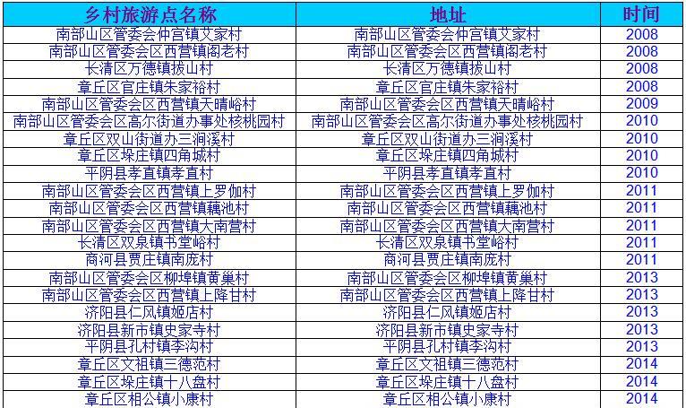 濟南旅游網紅打卡地_濟南旅游網_濟南旅游網站