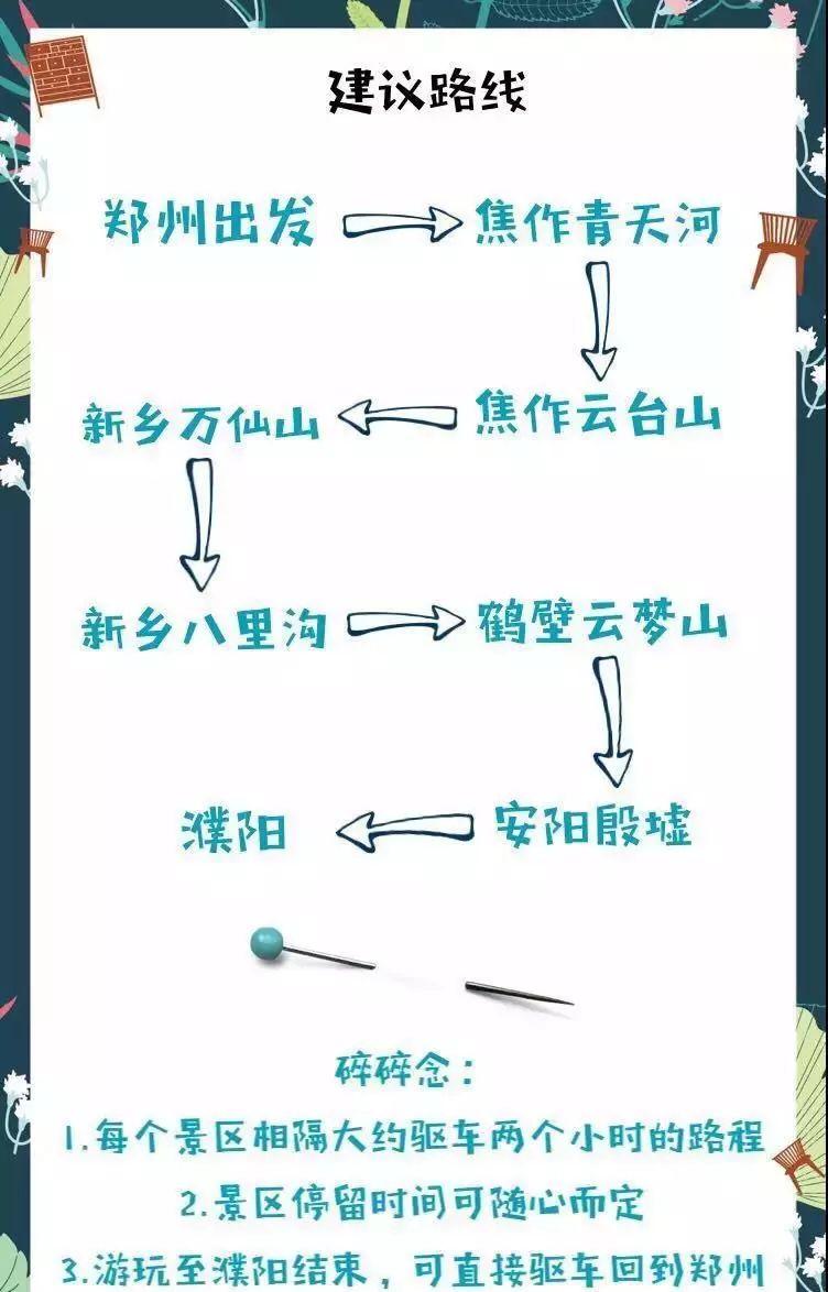 自駕游河南旅游攻略及費用_自駕河南旅游攻略_河南境內自駕游