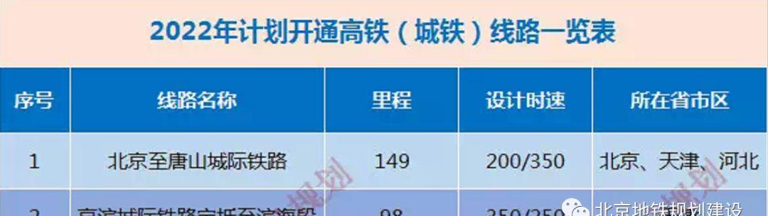 廊坊到天津的火車_廊坊到天津坐火車多長時間_廊坊到天津火車票