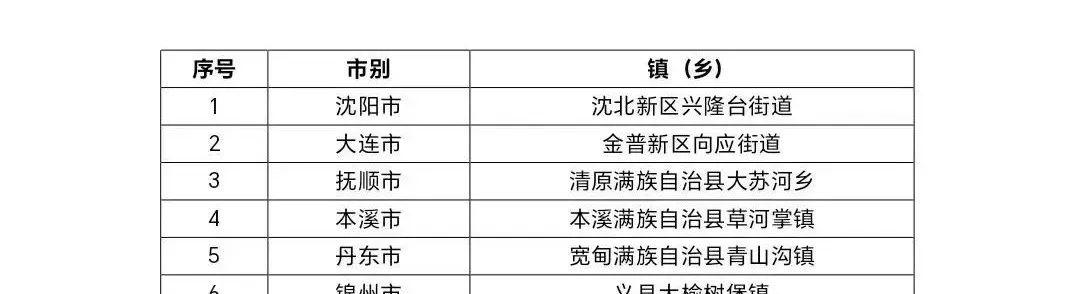 大石湖風(fēng)景區(qū)電話_義縣大石湖風(fēng)景旅游區(qū)_義縣大石湖冰瀑