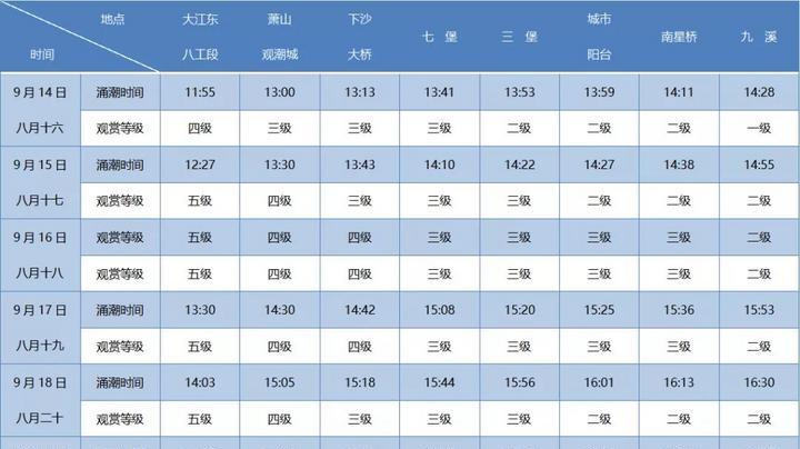 錢塘江旅游攻略_錢塘江旅游_錢塘江攻略