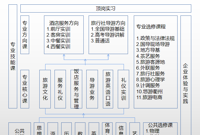 衢州市旅游_衢州旅游市場分析_衢州市旅游業