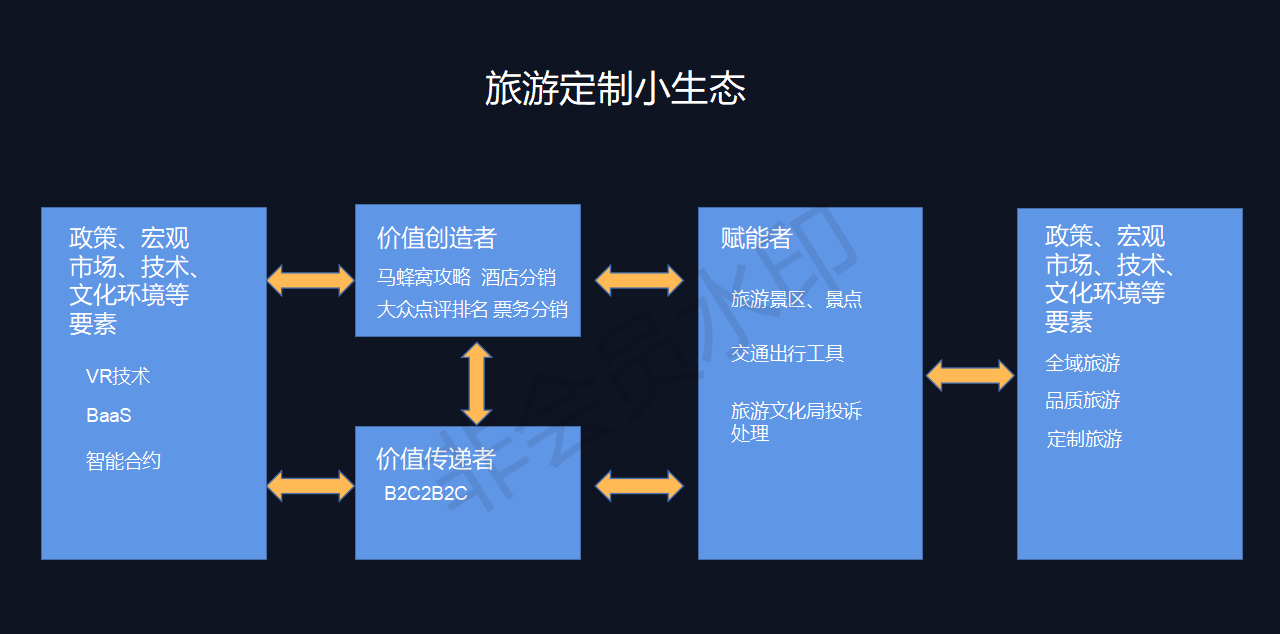旅游電商平臺:一鍵觸達世界,個性化定制專屬旅行
