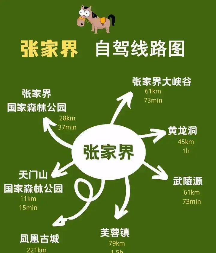 張家界旅游攻略：3 分鐘讓你少走彎路，暢游各大景點