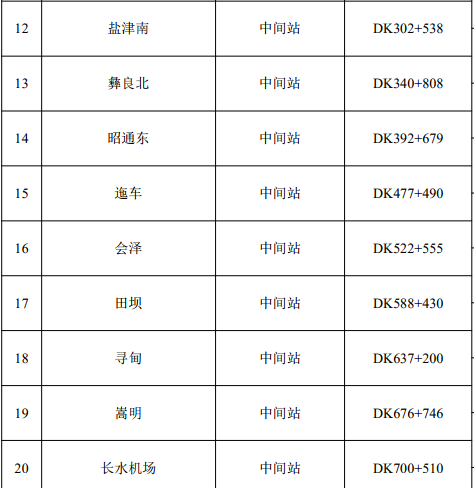 昆明站火車時刻表查詢_昆明站火車票預(yù)售時間_昆明站和昆明火車站