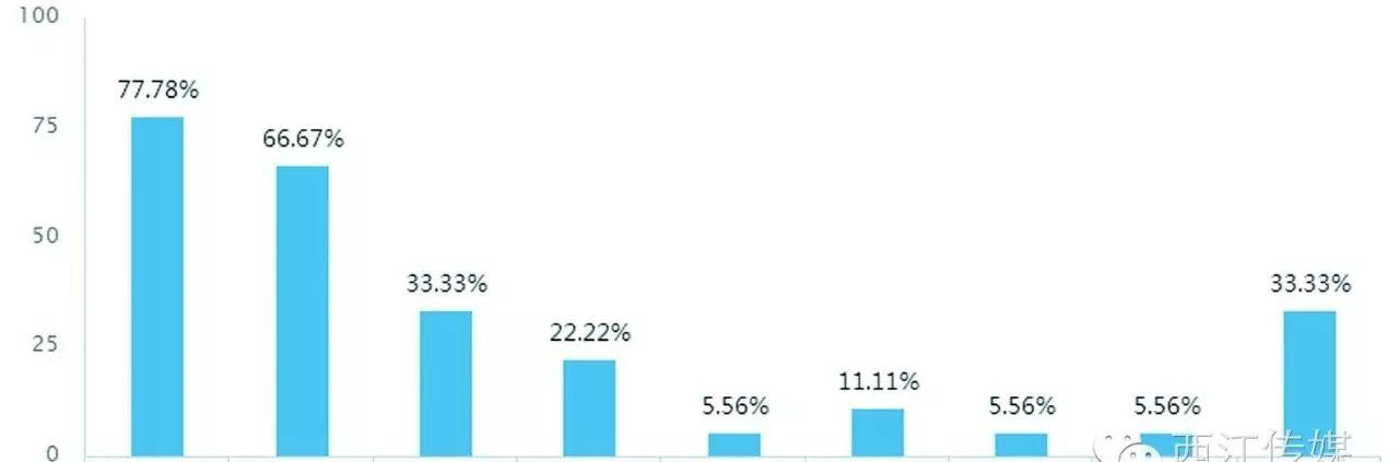 印象旅游卡_旅游印象_印象旅游騙局被曝光
