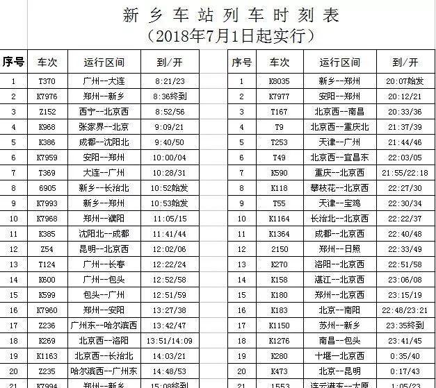 青島到新鄉的火車_青島到新鄉有高鐵嗎_新鄉到青島的火車