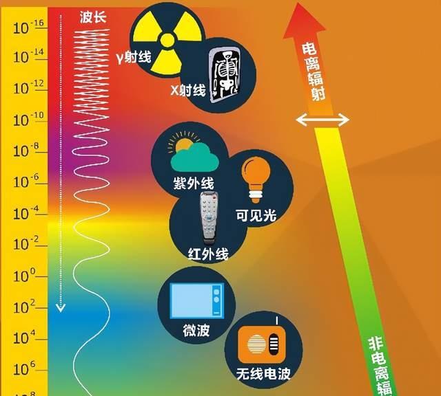 火車輻射真的那么要緊嗎_火車輻射大嗎_火車輻射