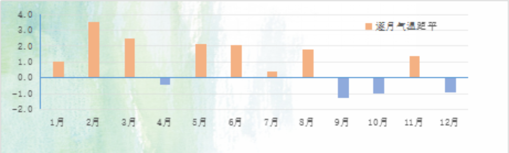 衡陽 2020 年度氣候影響評價：專家解讀氣溫與降雨分布特點