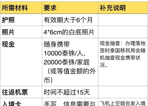 到泰國旅游_去泰國旅游流程_去泰國游玩攻略
