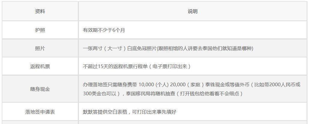 去泰國游玩攻略_去泰國旅游流程_到泰國旅游