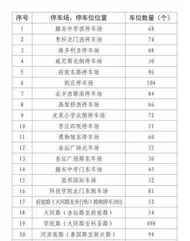 淄博火車站免費(fèi)停車場(chǎng)_淄博火車站停車費(fèi)多少錢_淄博火車站停車一天一夜多少錢