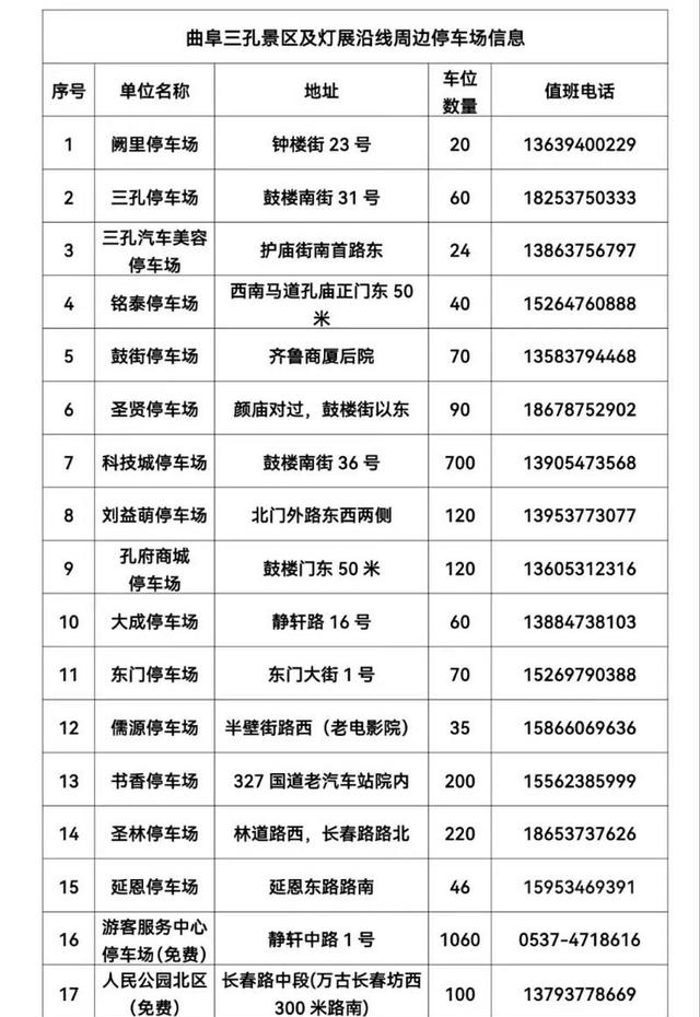 淄博火車站停車費(fèi)多少錢_淄博火車站停車一天一夜多少錢_淄博火車站免費(fèi)停車場(chǎng)