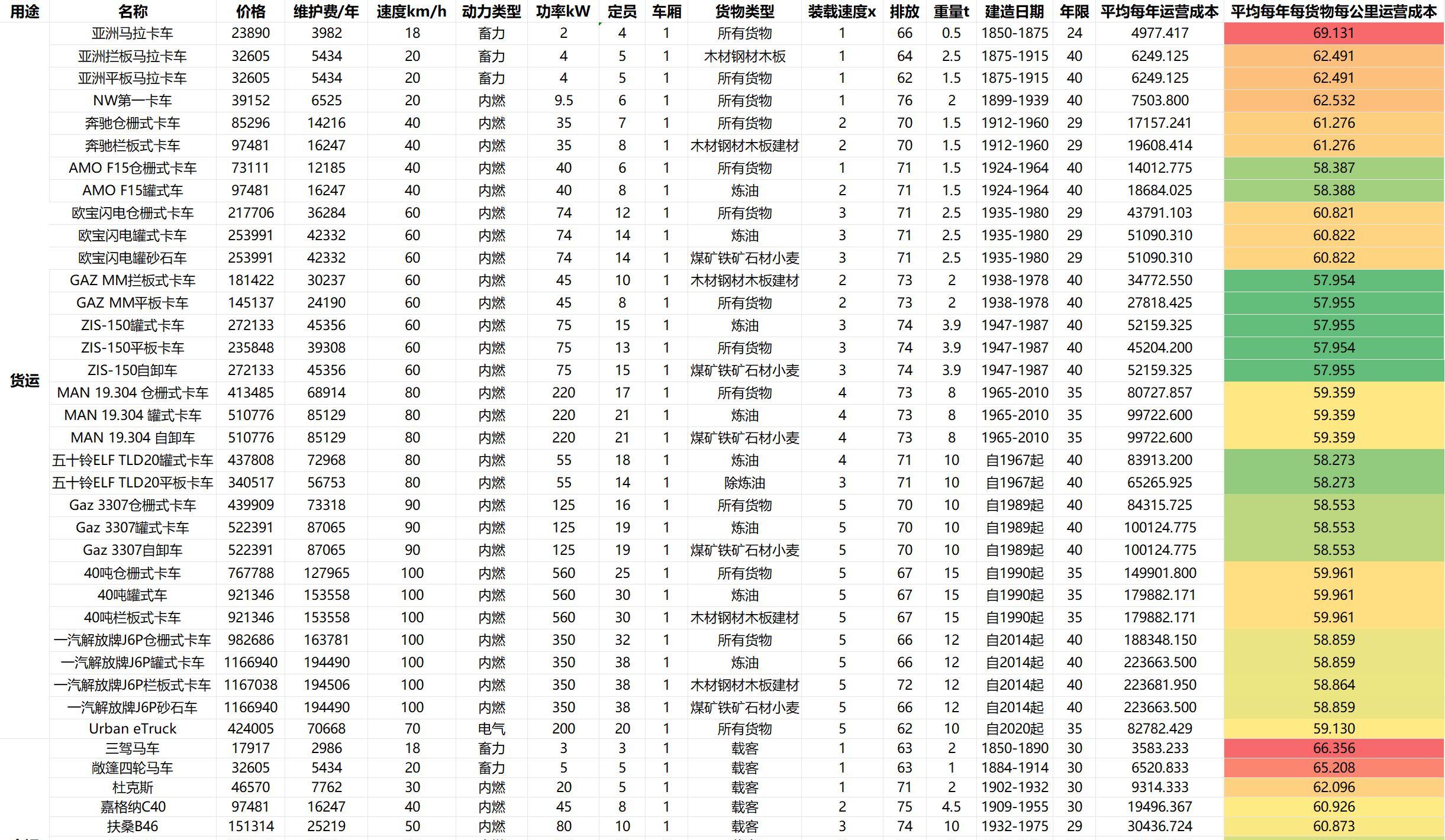 火車使用壽命多少年_火車的年限_火車使用年限