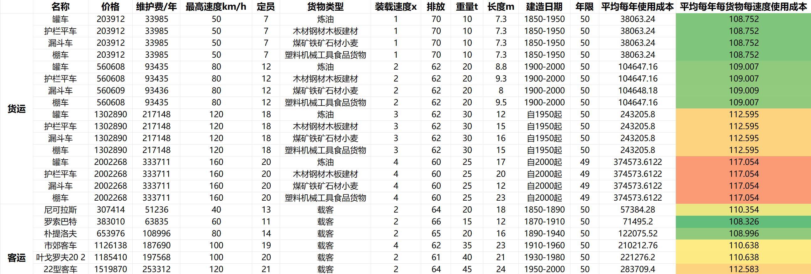 火車使用年限_火車的年限_火車使用壽命多少年