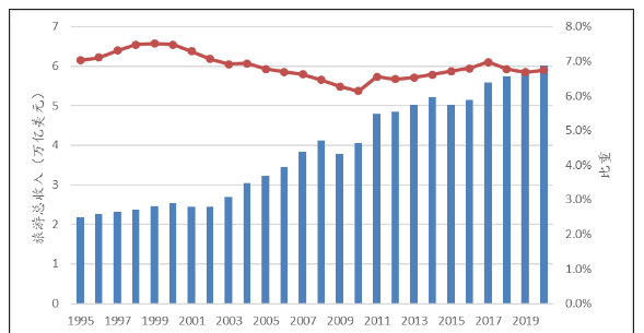 世界級旅游城市排名_世界旅游城市排名_世界旅游城市前十名