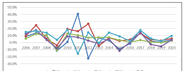 世界旅游城市前十名_世界級旅游城市排名_世界旅游城市排名