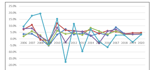 世界級旅游城市排名_世界旅游城市前十名_世界旅游城市排名
