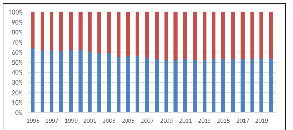 世界旅游城市排名_世界級旅游城市排名_世界旅游城市前十名