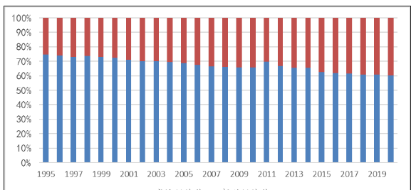 世界旅游城市前十名_世界級旅游城市排名_世界旅游城市排名