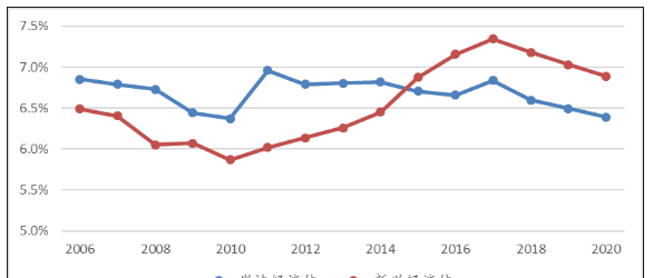 世界級旅游城市排名_世界旅游城市排名_世界旅游城市前十名