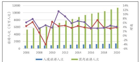 世界級旅游城市排名_世界旅游城市排名_世界旅游城市前十名