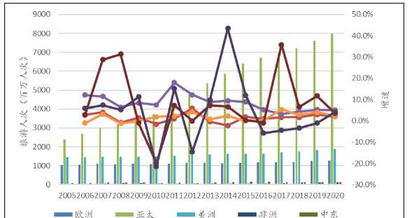 世界旅游城市前十名_世界旅游城市排名_世界級旅游城市排名