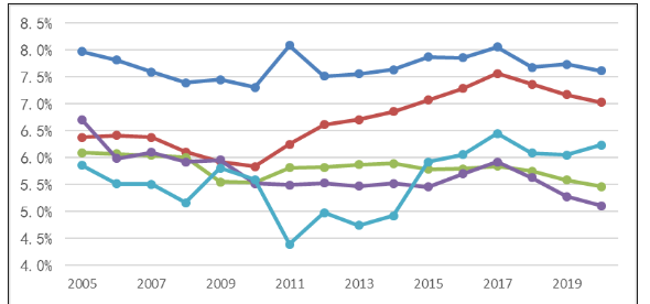 世界旅游城市排名_世界級旅游城市排名_世界旅游城市前十名
