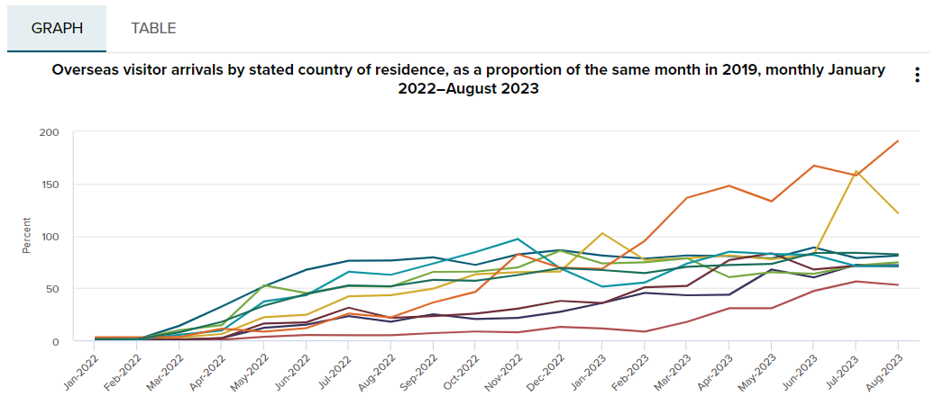 新西蘭的旅游業_新西蘭旅游2021_新西蘭旅游項目