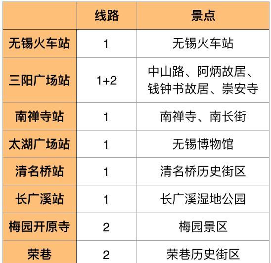 唐城自駕游攻略_唐城旅游攻略_唐城自駕游