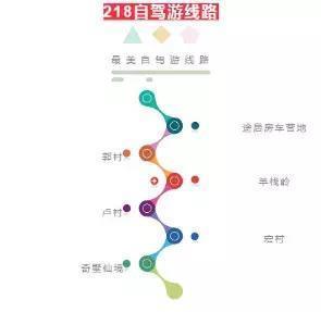 白際自駕攻略_白際自駕旅游攻略_白際公路自駕游