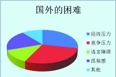 旅游大學(xué)生市場需求調(diào)研報告_大學(xué)生旅游市場_旅游大學(xué)生市場分析