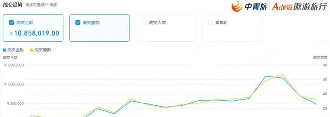 中青旅遨游網_中青旅游網_中青旅網絡服務