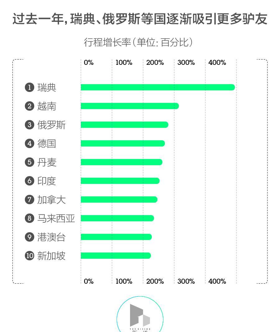 天津到九寨溝跟團游_天津自駕九寨溝攻略_天津到九寨溝自駕游