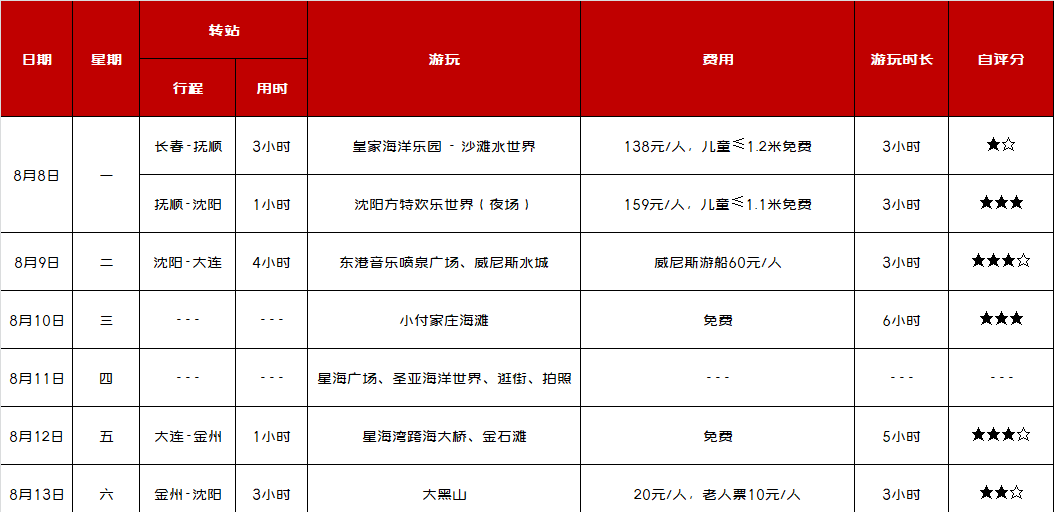 自駕沈陽青島游最佳路線_沈陽自駕到青島攻略_沈陽至青島自駕游