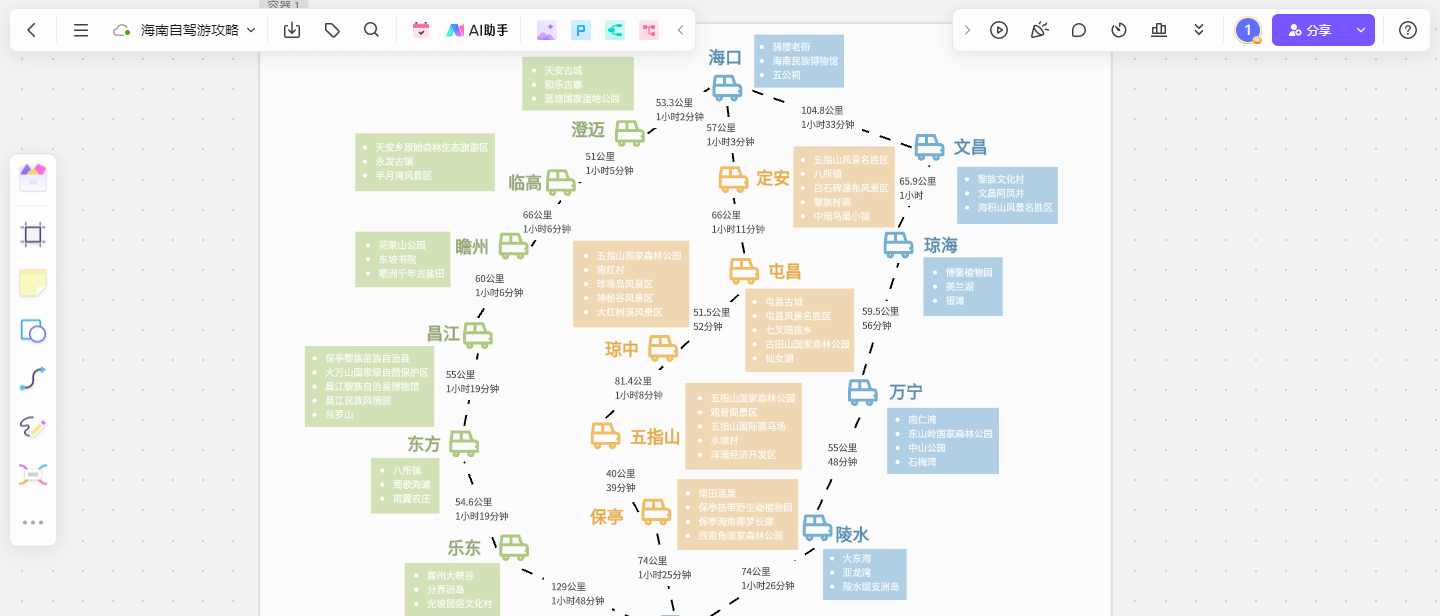 海南自駕游攻略模板