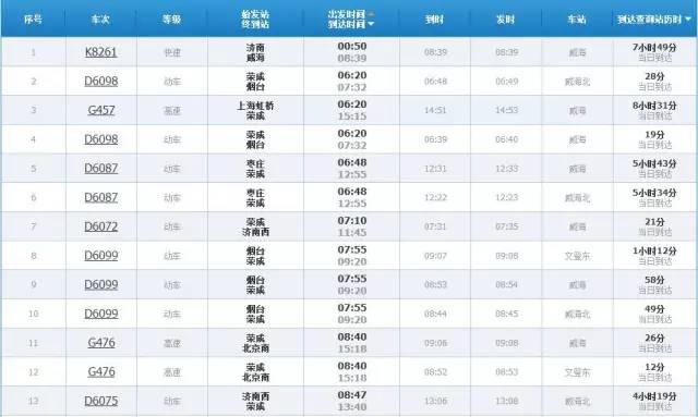 威海到滕州的火車_威海至滕州火車時(shí)刻表_威海到滕州火車票