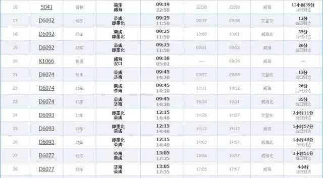 威海到滕州的火車_威海至滕州火車時(shí)刻表_威海到滕州火車票